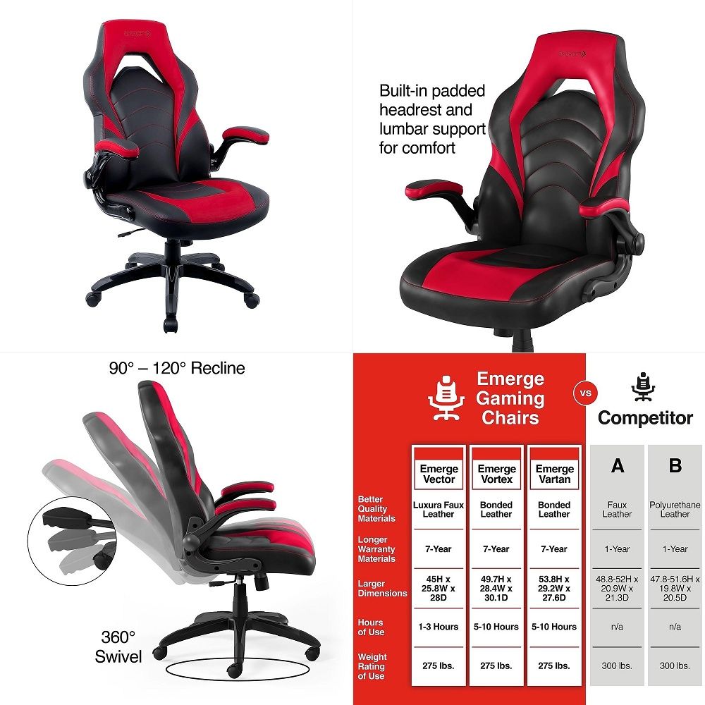 Emerge Vortex Gaming Chair, Er - Gaming & Esports District ulasan dan harga