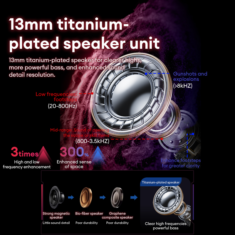 Lenovo GT105 Gaming Headphones - Esports Gaming Mobile ulasan dan harga